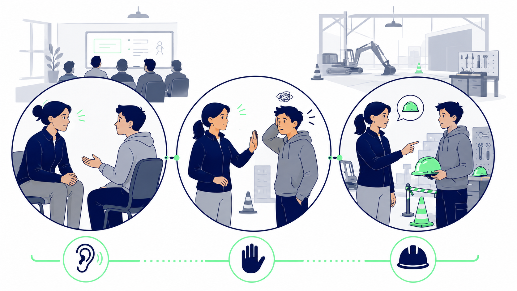Illustration vectorielle en flat design montrant trois mini-scènes de communication assertive en formation Travaux Publics. La première scène représente l’écoute d’un apprenant en salle de formation. La deuxième montre un recadrage calme avec un geste posé du formateur. La troisième illustre le rappel d’une règle de sécurité en atelier, avec casque, cônes et zone balisée. En arrière-plan, une salle de formation avec tableau et apprenants ainsi qu’un atelier TP stylisé renforcent le contexte pédagogique et sécuritaire.