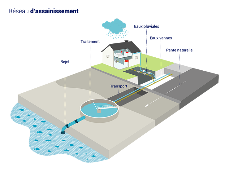 Quels Sont Les Diff rents Types D Eau Arcens NQFLWV