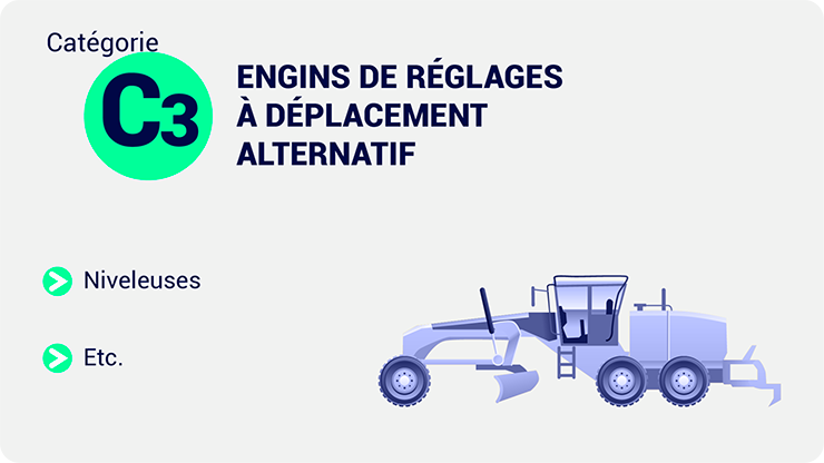 L'image présente une liste d'engins de chantier classés dans la "Catégorie C3". Les types d'engins mentionnés sont : Niveleuses À droite se trouve une illustration d'une niveleuse. En haut à gauche, un cercle avec la lettre "C3" indique le niveau de catégorie des engins. Comme les autres images de cette série, le fond est noir, ce qui fait ressortir le texte et l'illustration en couleurs vives.