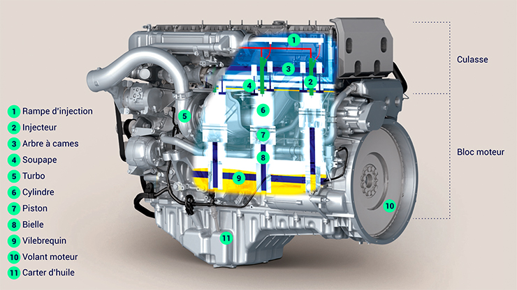 Injection Moteur Diesel Probl me De D marrage Injecteur Diesel YOFU