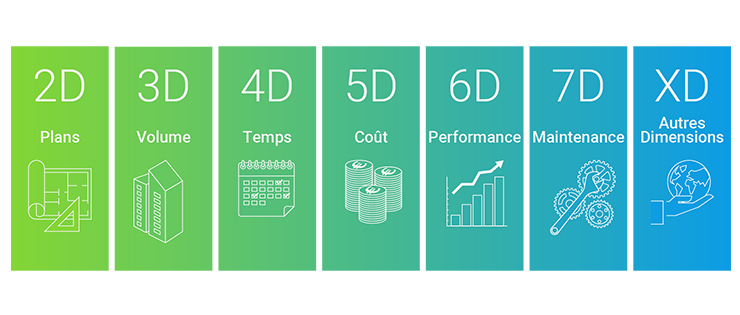 Dimensions Du BIM 2D 3D 4D 5D Multi D 