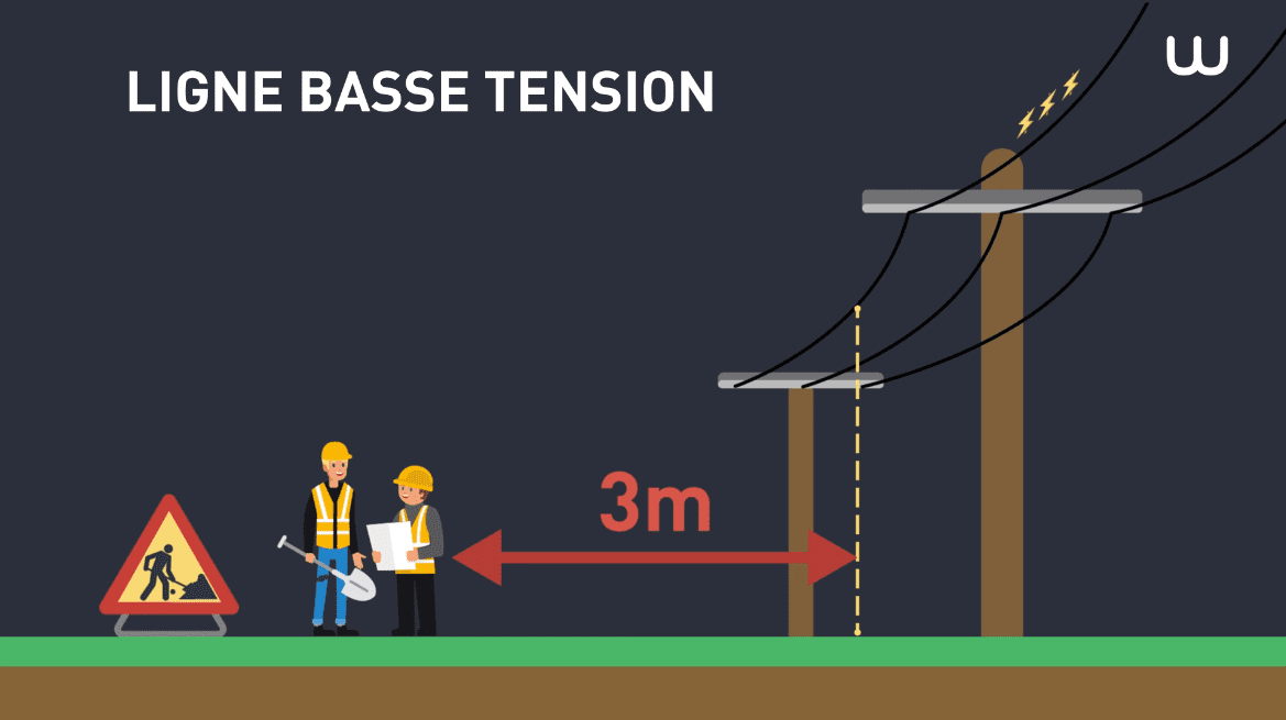 DT Et DICT Dans Le Cadre De Travaux Proximit De Ligne lectrique 