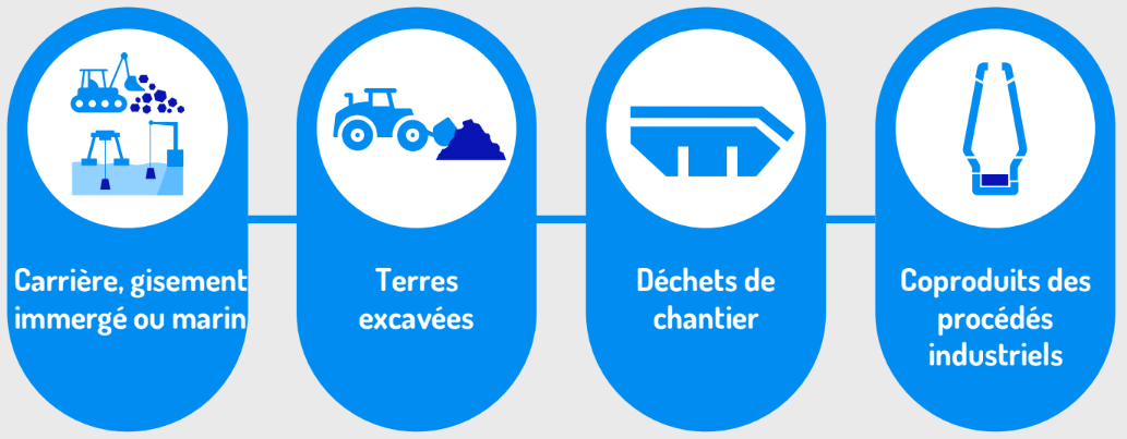 Granulats Responsables Vers Une Production Locale Et Moins Carbon e 