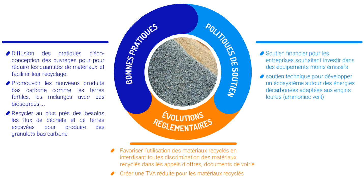 Granulats Responsables Vers Une Production Locale Et Moins Carbon e 