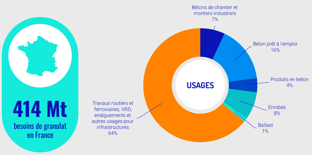 Granulats Responsables Vers Une Production Locale Et Moins Carbon e 