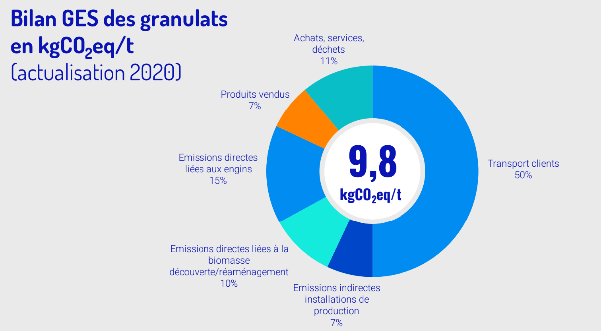 Granulats Responsables Vers Une Production Locale Et Moins Carbon e 