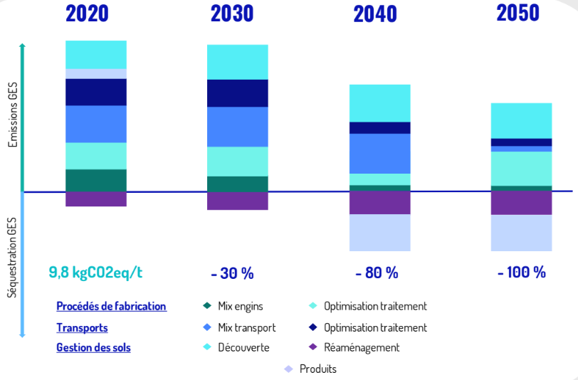 Granulats Responsables Vers Une Production Locale Et Moins Carbon e 