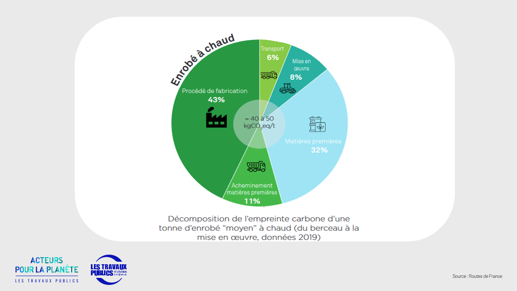 Enrob s Du Granulats Au Bitume Vers Une Production Plus cologique 
