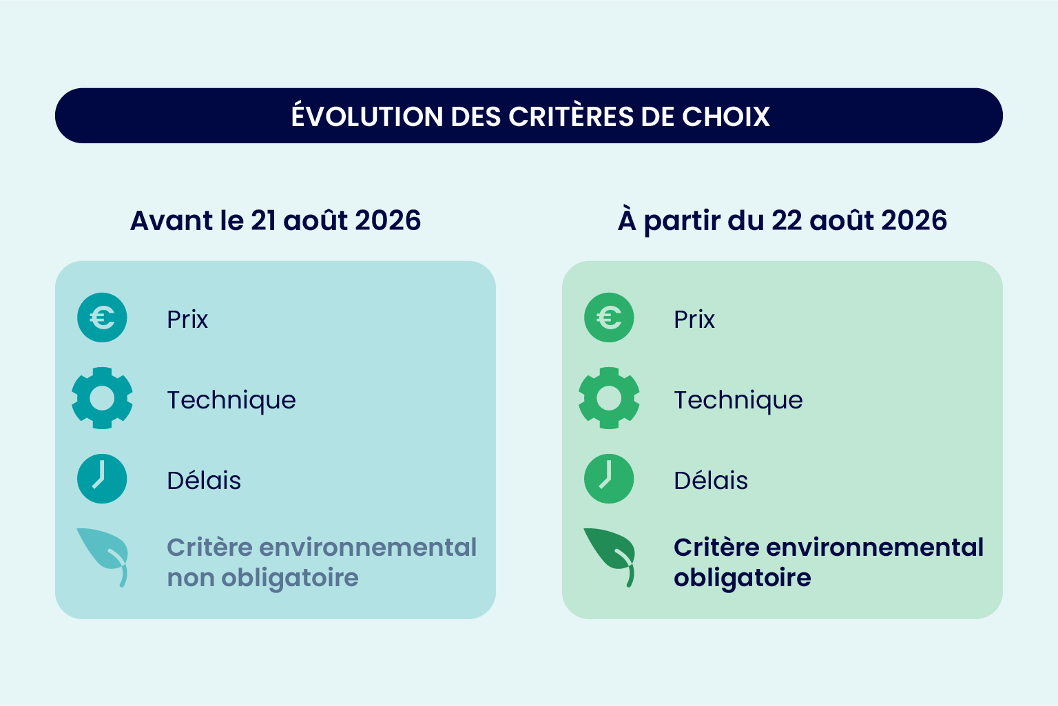 SEVE TP Les Exigences Environnementales Des March s Publics Pour 2026