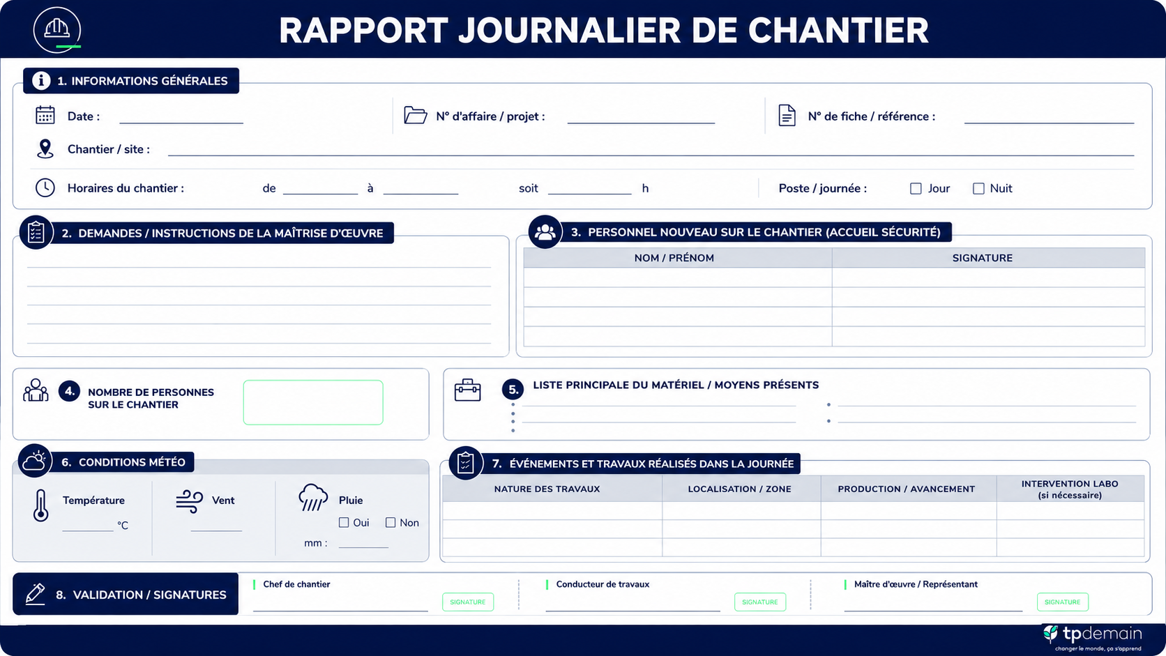 Infographie représentant un rapport journalier de chantier modernisé. Le document est organisé en plusieurs rubriques : informations générales, demandes de la maîtrise d’œuvre, personnel nouveau accueilli sur le chantier, nombre de personnes présentes, matériel utilisé, conditions météo, événements et travaux réalisés dans la journée, puis signatures de validation. Le visuel montre la fonction du rapport journalier comme outil de suivi, de traçabilité et de coordination sur un chantier de Travaux Publics.